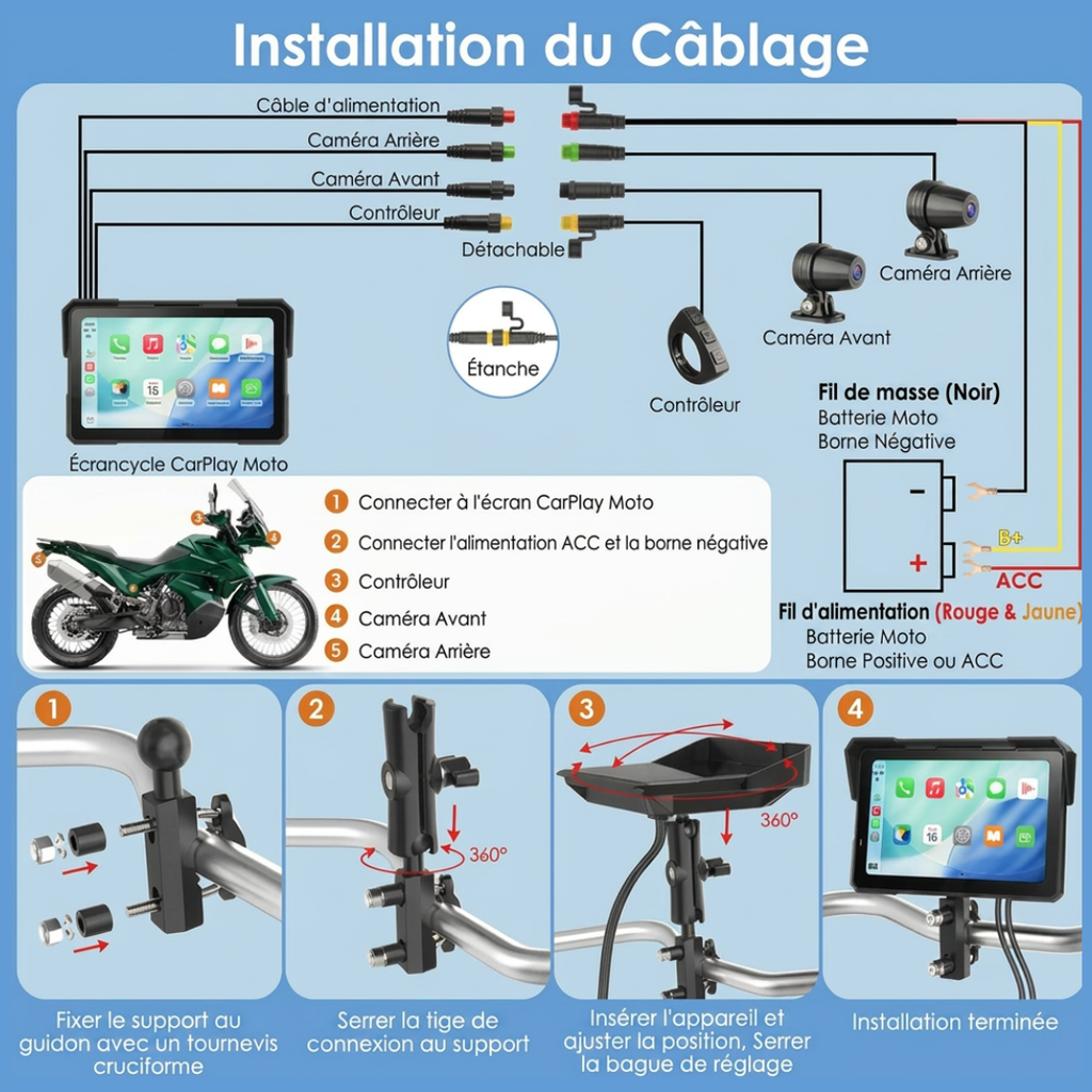 Carplay Portable pour Motos IOS & ANDROID