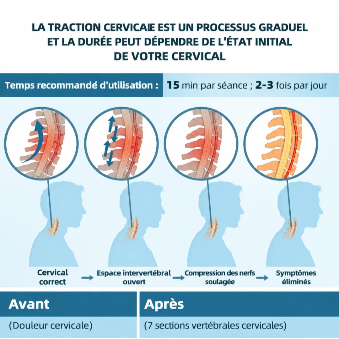 NeckZen™ — L'Appareil Anti-Douleurs Cervicales